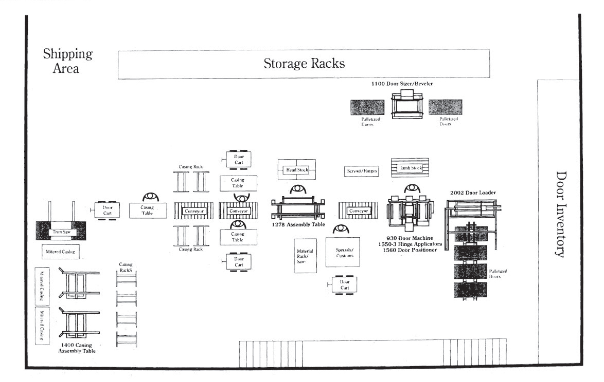 Horizontal Workflow