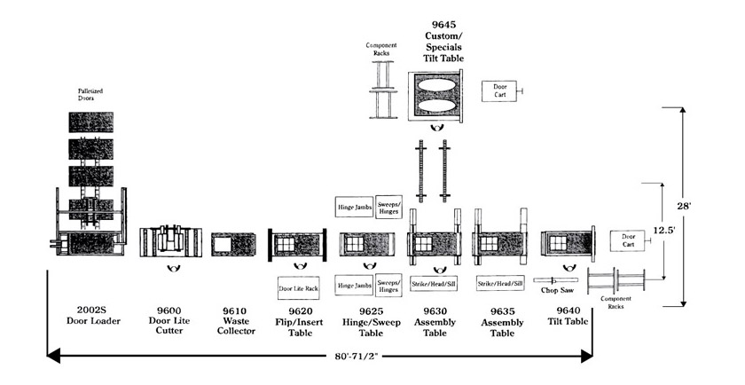 9600 Workflow